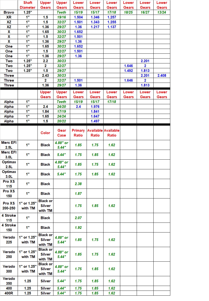 mercuryoutdriveandoutboardgearratios.jpg