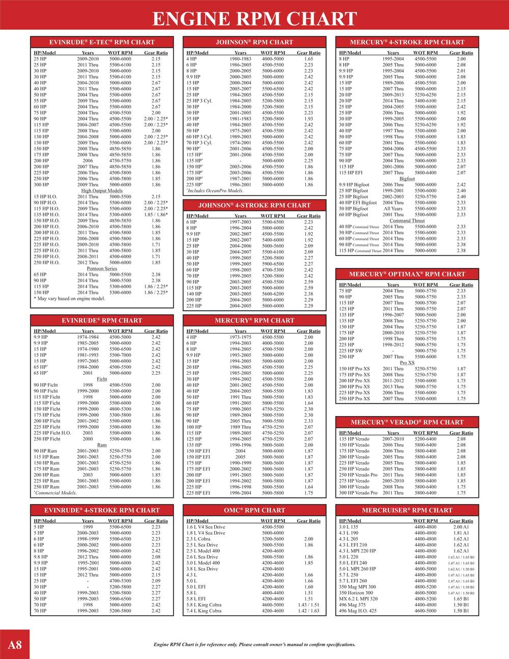 mercuryoutdriveandoutboardgearratios.jpg